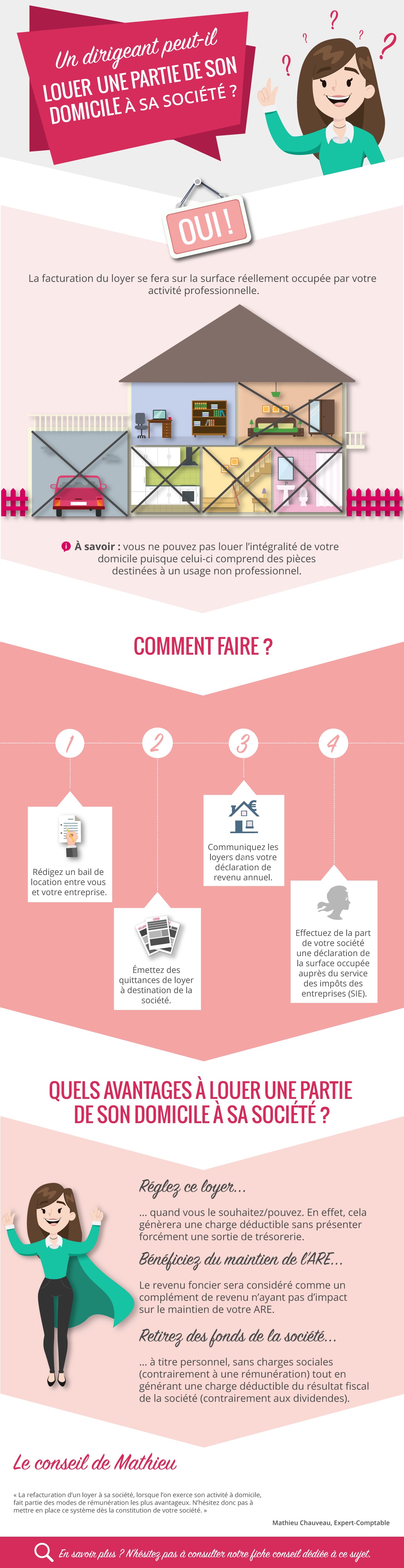 Louer une partie de son domicile Ã  sa sociÃ©tÃ©