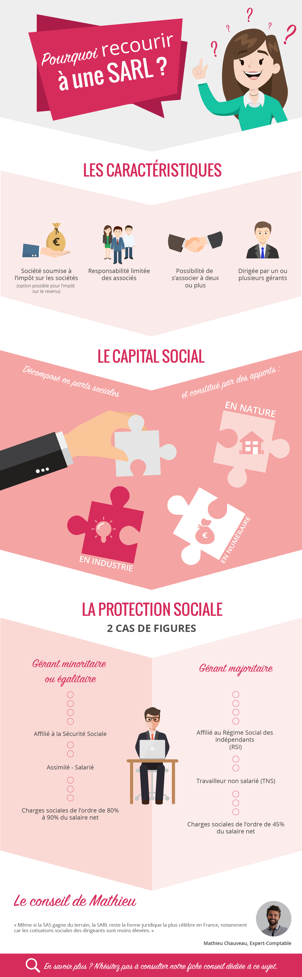 Infographie : pourquoi recourir à une SARL ?