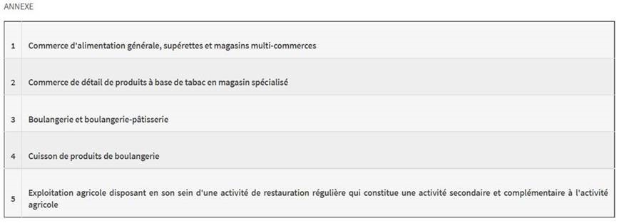 Activités concernées par la nouvelle aide