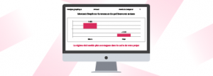 Simulateur – Revenus fonciers : régime micro-foncier ou réel ?