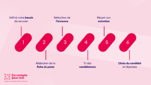 Guide recrutement 2025