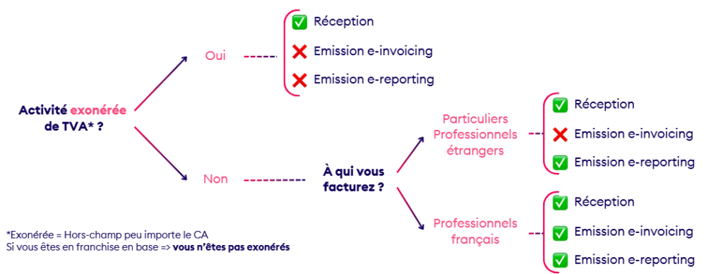 plateforme agréée