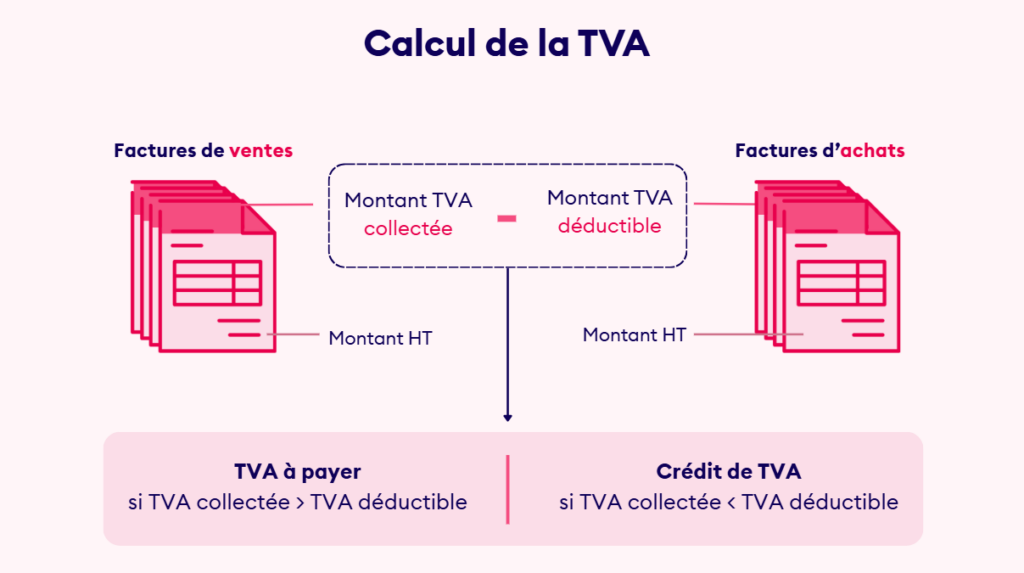 Calcul de la TVA